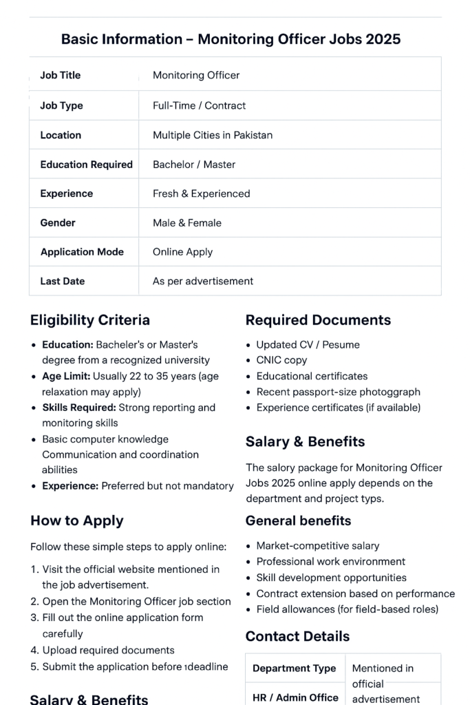 Monitoring Officer Jobs